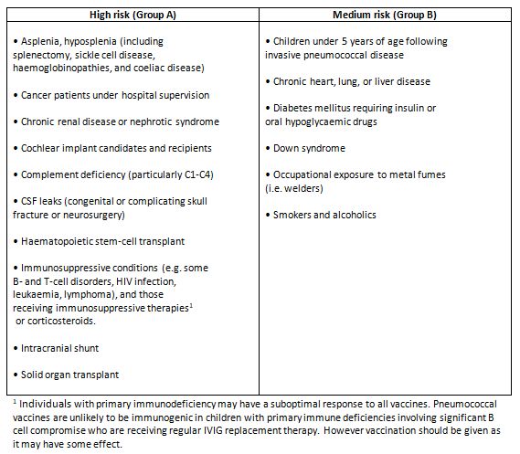 Pneumococcal FAQ table 2019